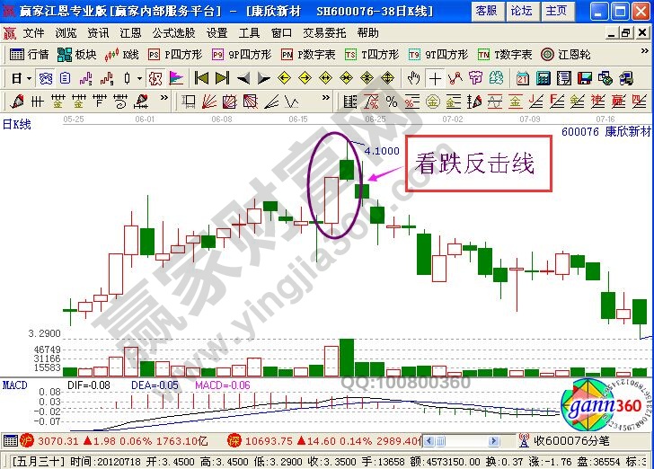 看跌反擊線形態