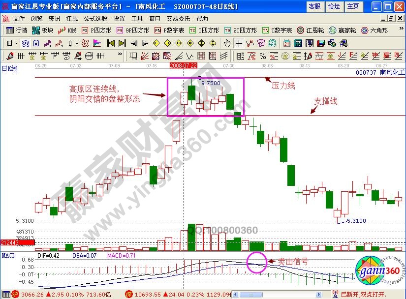 南風化工高原區連續線