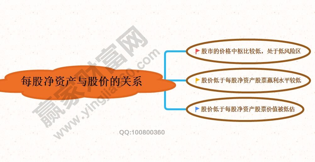 每股凈資產是什么意思