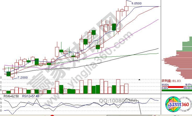 外匯中運用RSI極限翻轉信號做單的細節