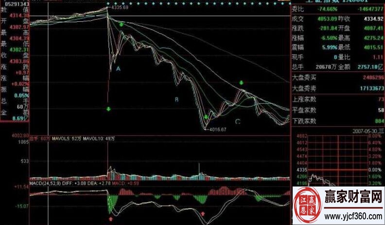 拐點與區間套案例