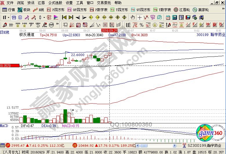 翰宇藥業走勢圖