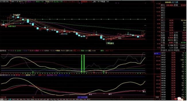 通達信穩騎大黑馬指標