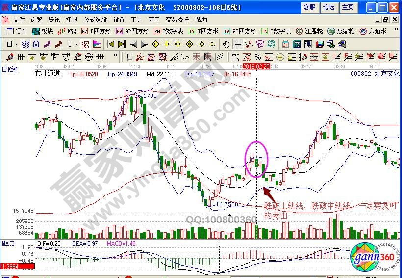 北京文化boll指標