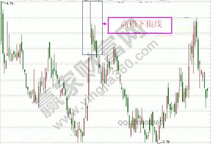 申達股份實戰案例