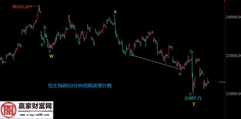 江恩波浪理論實戰應用案例分析