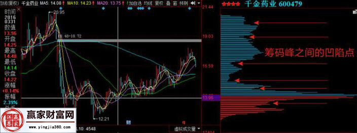 千金藥業(yè)實(shí)戰(zhàn)走勢