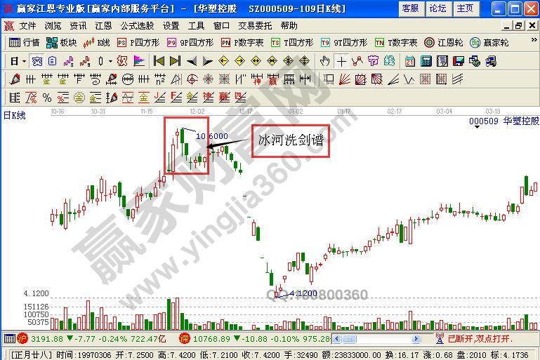 華塑控股走勢圖