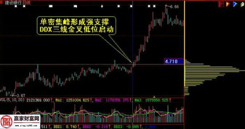 建設銀行走勢圖