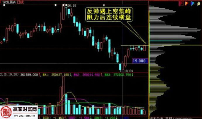 深發展A股票走勢圖