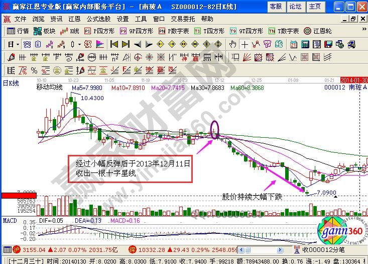 南坡A實戰走勢圖