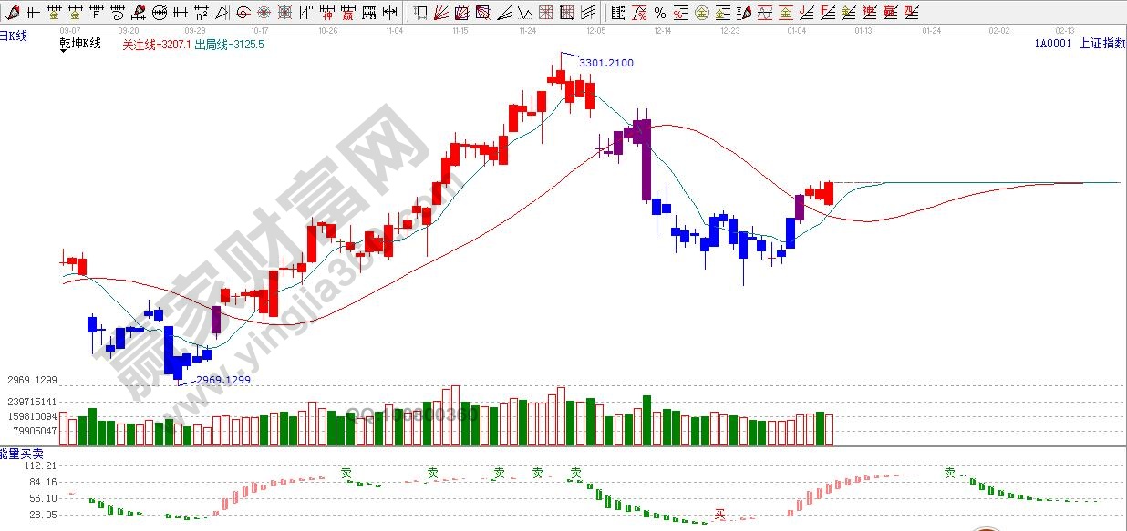 江恩乾坤k線(xiàn)