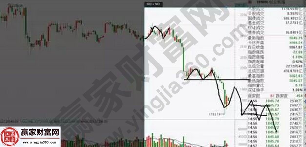 創業板指走勢圖