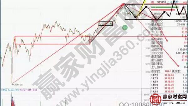 上證指數的走勢圖