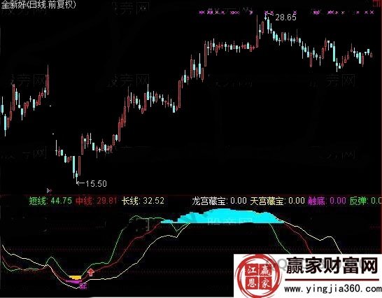 龍宮頂底