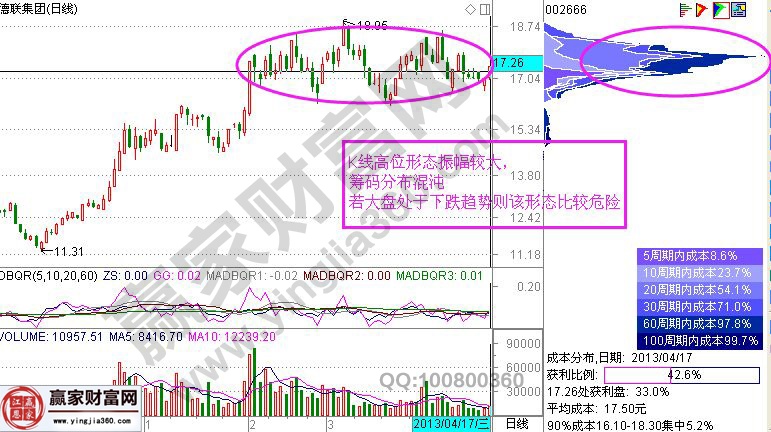 德聯集團的走勢圖