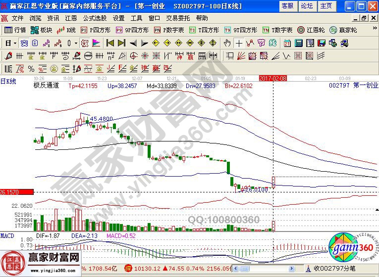 第一創業近期走勢圖