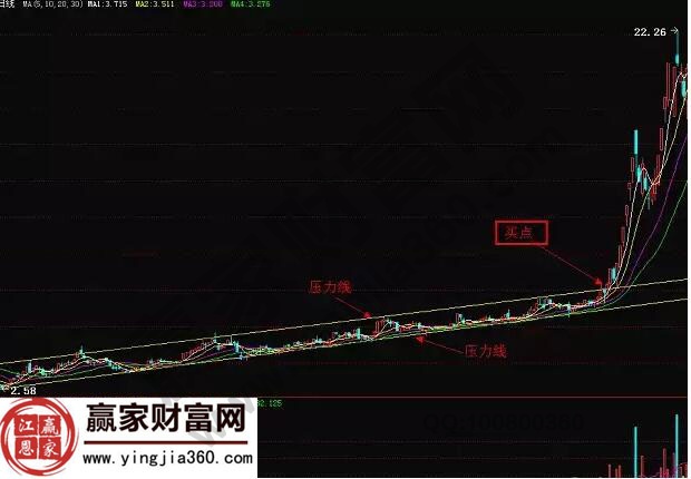 華誼集團(600623)