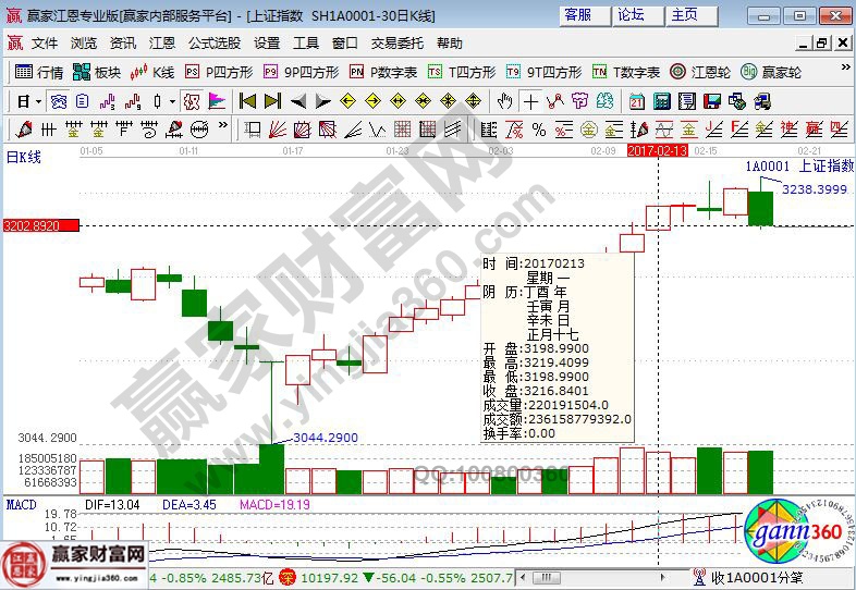 上證指數走勢圖