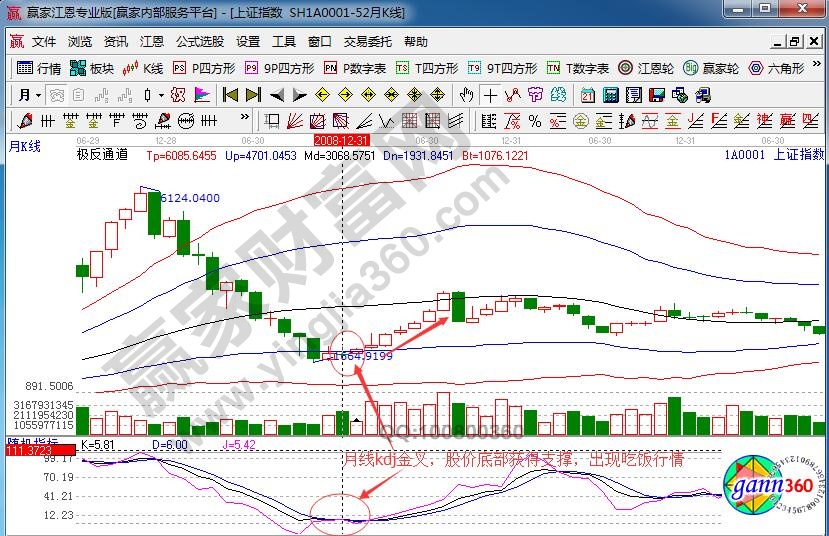 上證指數(shù)2008