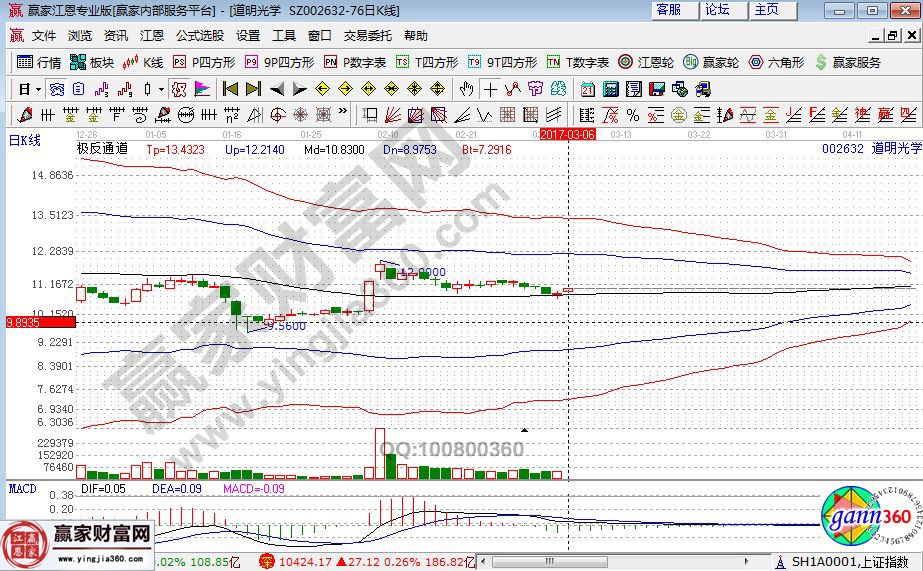 道明光學近期走勢圖