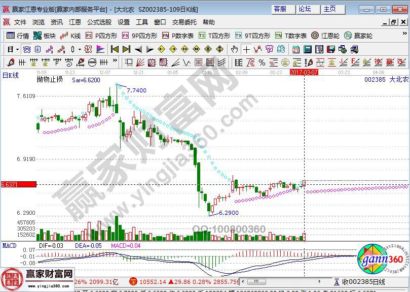 大北農(nóng)近期走勢(shì)圖