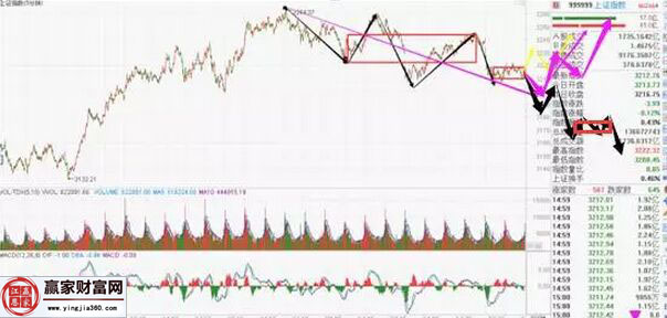 上證指數走勢圖一