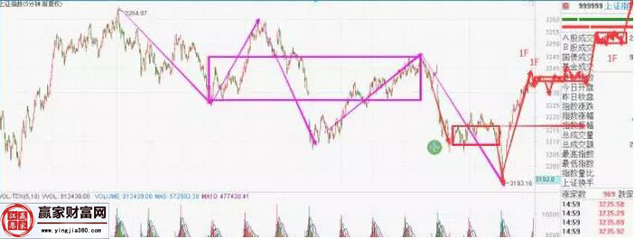上證指數走勢圖一