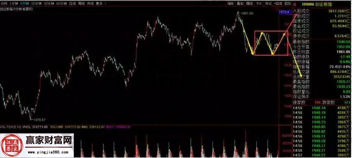 創業板指走勢圖
