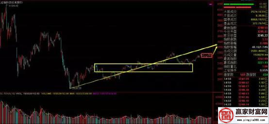 上證指數走勢圖二