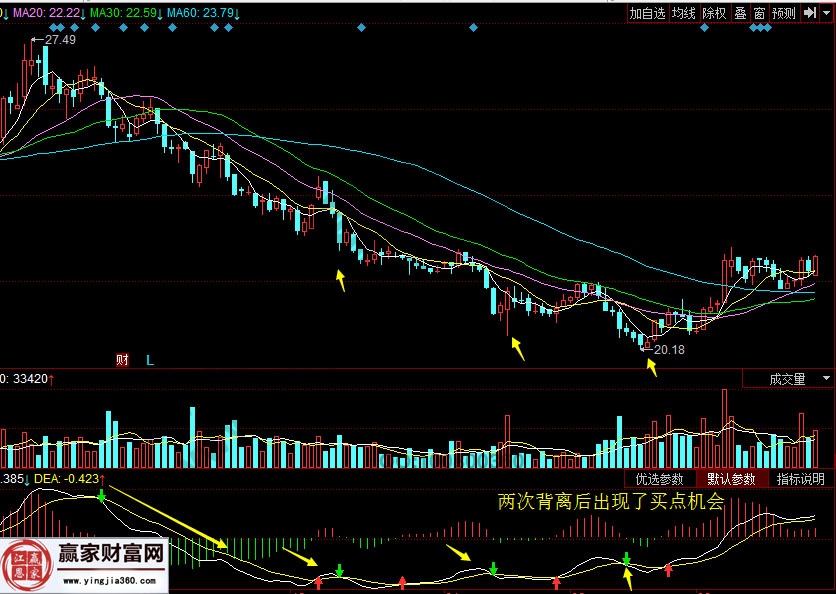 華海藥業 600521 日線macd圖