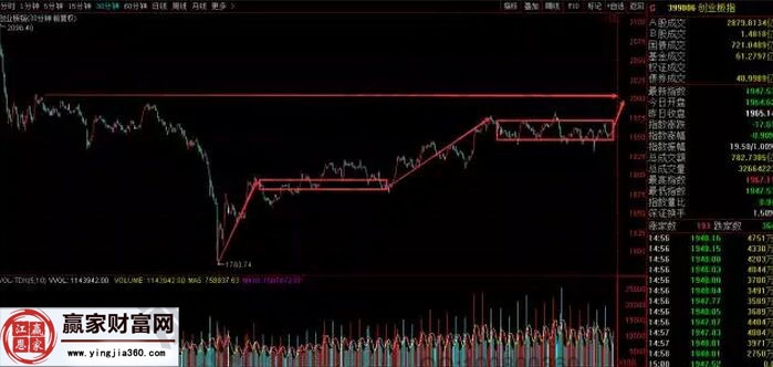 創業板指數走勢圖