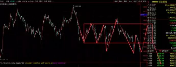 創業板指數走勢