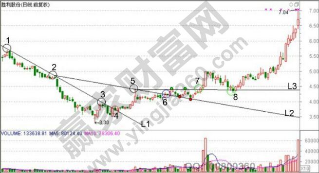 三龍定位實戰案例
