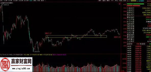 上證指數走勢一