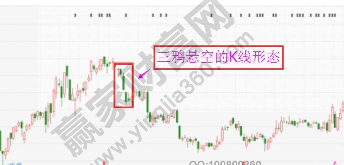 三鴉懸空K線形態實戰案例.jpg