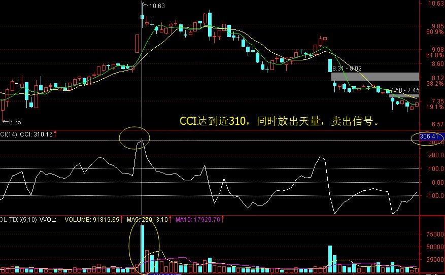 頂部形態之CCI放巨量5.jpg