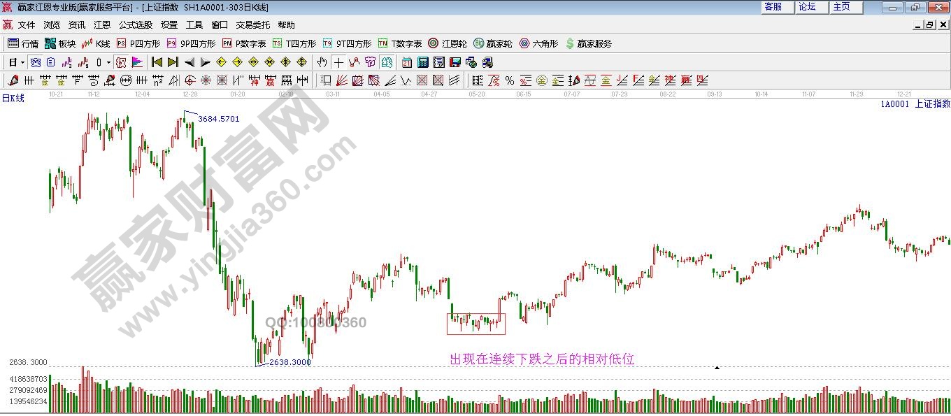 上證指數走勢圖2