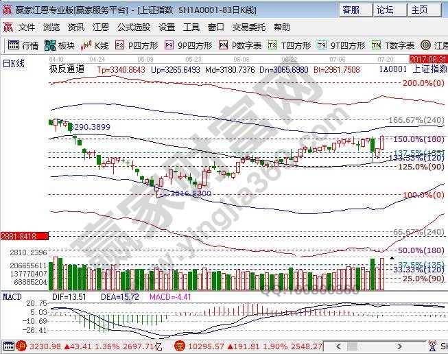 極反通道外軌線壓力 極反通道外軌線壓力