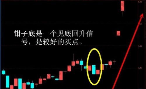 見底回升形態.jpg