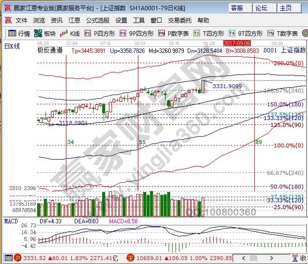 極反通道外軌線 極反通道外軌線