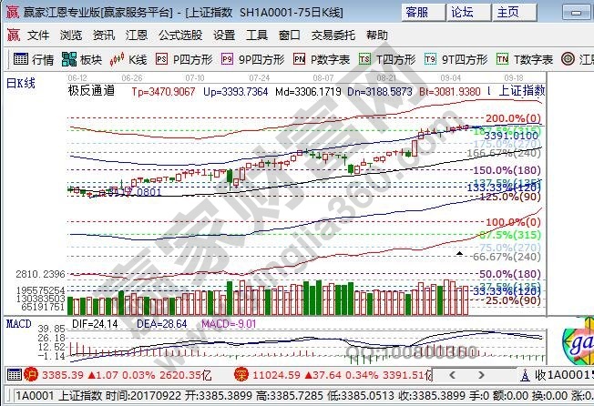 極反通道大盤外軌線支撐 極反通道大盤外軌線支撐