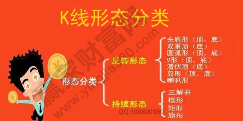 K線形態分類.jpg