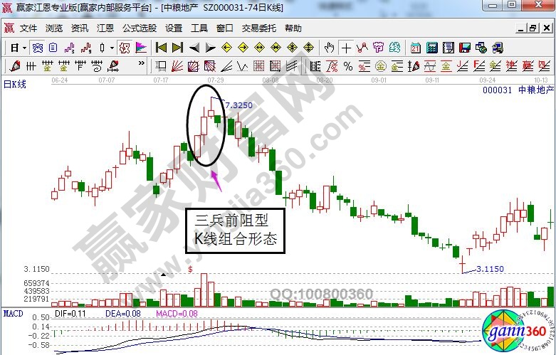 三兵前阻型K線組合形態.jpg