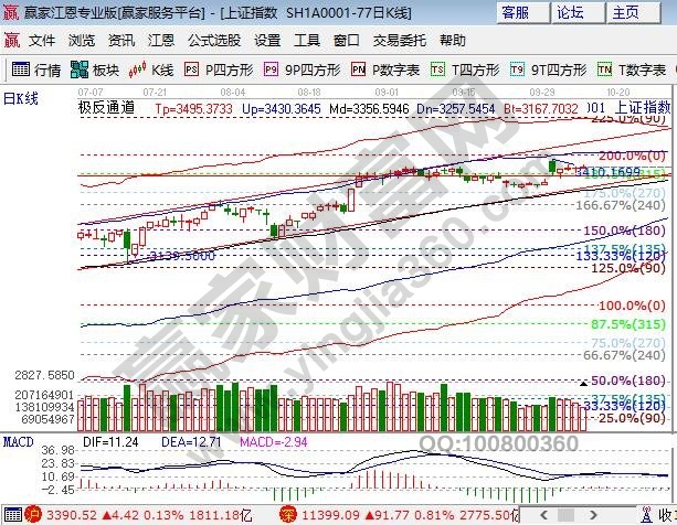 極反通道外軌線壓力 極反通道外軌線壓力