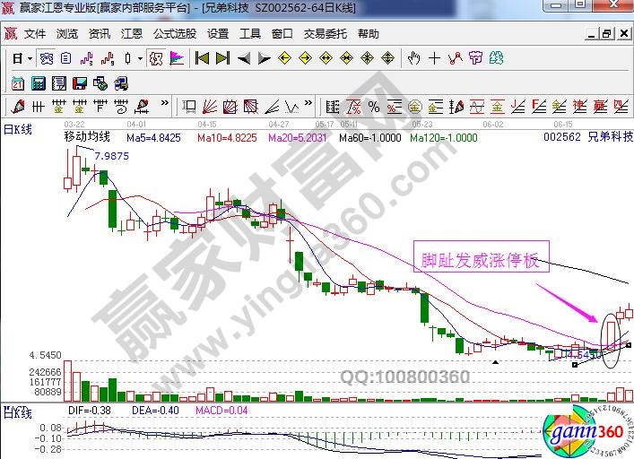 兄弟科技走勢中的腳趾發威走勢圖.jpg