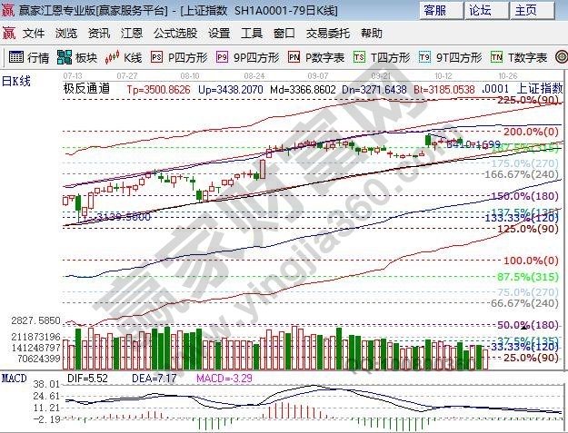 極反通道生命線 極反通道生命線