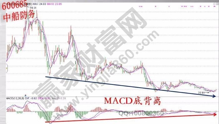 中船防務走勢圖.jpg