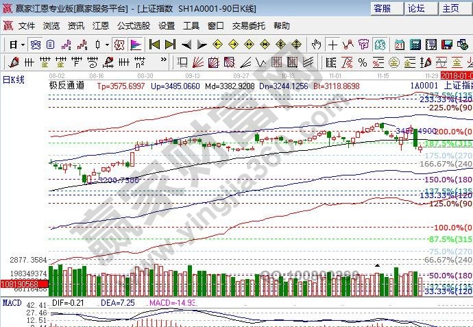 極反通道生命線阻力 極反通道生命線阻力
