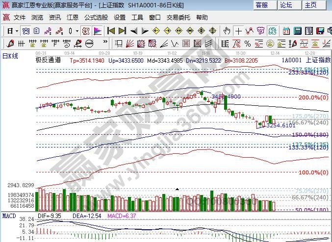極反通道生命線壓力 極反通道生命線壓力